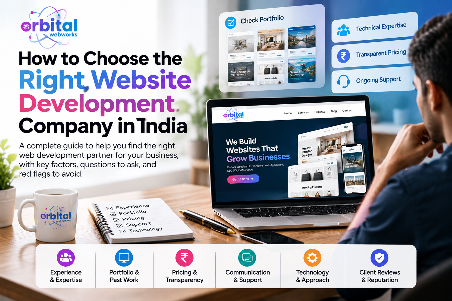 How to Choose the Right Website Development Company in India